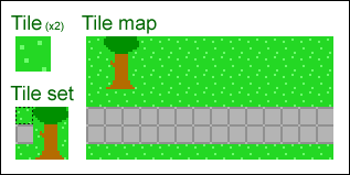 Illustrating tiles concept